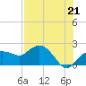 Cocohatchee River tide chart for Wednesday, July 21, 2021