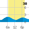 Cocohatchee River tide chart for Friday, July 30, 2021