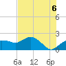 Cocohatchee River tide chart for Tuesday, July 6, 2021