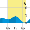 Cocohatchee River tide chart for Thursday, July 8, 2021