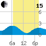 Cocohatchee River tide chart for Sunday, August 15, 2021