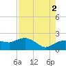 Cocohatchee River tide chart for Monday, August 2, 2021