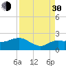 Cocohatchee River tide chart for Monday, August 30, 2021