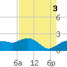 Cocohatchee River tide chart for Tuesday, August 3, 2021