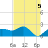 Cocohatchee River tide chart for Thursday, August 5, 2021