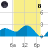 Cocohatchee River tide chart for Sunday, August 8, 2021