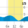 Cocohatchee River tide chart for Wednesday, September 15, 2021