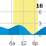 Cocohatchee River tide chart for Thursday, September 16, 2021