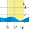 Cocohatchee River tide chart for Wednesday, September 1, 2021