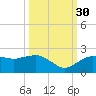 Cocohatchee River tide chart for Thursday, September 30, 2021