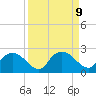 Cocohatchee River tide chart for Thursday, September 9, 2021