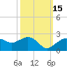 Cocohatchee River tide chart for Friday, October 15, 2021