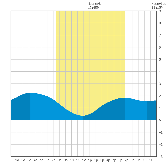 Cocohatchee River tide chart for Tuesday, October 26, 2021