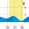 Cocohatchee River tide chart for Saturday, October 2, 2021