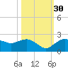 Cocohatchee River tide chart for Saturday, October 30, 2021