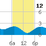 Cocohatchee River tide chart for Friday, November 12, 2021