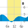 Cocohatchee River tide chart for Monday, November 8, 2021