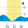 Cocohatchee River tide chart for Tuesday, November 9, 2021