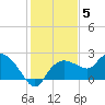 Cocohatchee River tide chart for Sunday, December 5, 2021