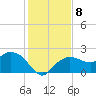 Cocohatchee River tide chart for Wednesday, December 8, 2021