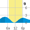 Cocohatchee River tide chart for Thursday, December 9, 2021