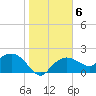 Cocohatchee River tide chart for Thursday, January 6, 2022