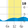 Cocohatchee River tide chart for Thursday, February 10, 2022