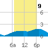 Cocohatchee River tide chart for Wednesday, February 9, 2022
