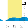 Cocohatchee River tide chart for Saturday, March 12, 2022