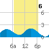 Cocohatchee River tide chart for Sunday, March 6, 2022