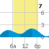 Cocohatchee River tide chart for Monday, March 7, 2022
