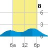 Cocohatchee River tide chart for Tuesday, March 8, 2022
