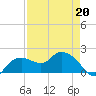 Cocohatchee River tide chart for Wednesday, April 20, 2022