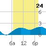 Cocohatchee River tide chart for Sunday, April 24, 2022