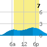 Cocohatchee River tide chart for Thursday, April 7, 2022