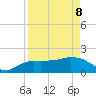 Cocohatchee River tide chart for Friday, April 8, 2022