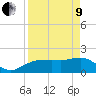 Cocohatchee River tide chart for Saturday, April 9, 2022