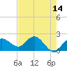 Cocohatchee River tide chart for Saturday, May 14, 2022