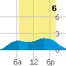 Cocohatchee River tide chart for Friday, May 6, 2022
