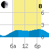 Cocohatchee River tide chart for Sunday, May 8, 2022