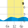 Cocohatchee River tide chart for Monday, May 9, 2022