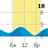 Cocohatchee River tide chart for Friday, June 10, 2022