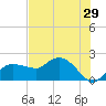 Cocohatchee River tide chart for Wednesday, June 29, 2022