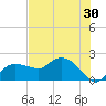 Cocohatchee River tide chart for Thursday, June 30, 2022