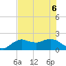 Cocohatchee River tide chart for Monday, June 6, 2022