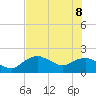 Cocohatchee River tide chart for Wednesday, June 8, 2022