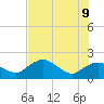 Cocohatchee River tide chart for Thursday, June 9, 2022