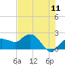 Cocohatchee River tide chart for Monday, July 11, 2022