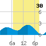 Cocohatchee River tide chart for Saturday, July 30, 2022
