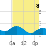 Cocohatchee River tide chart for Friday, July 8, 2022